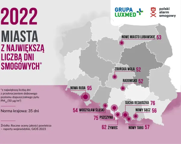 Na jakiej wysokości największy smog? Prawda o inwersji i górach
