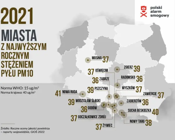 Smog: Gdzie oddychasz trucizną? Polska i światowe rankingi