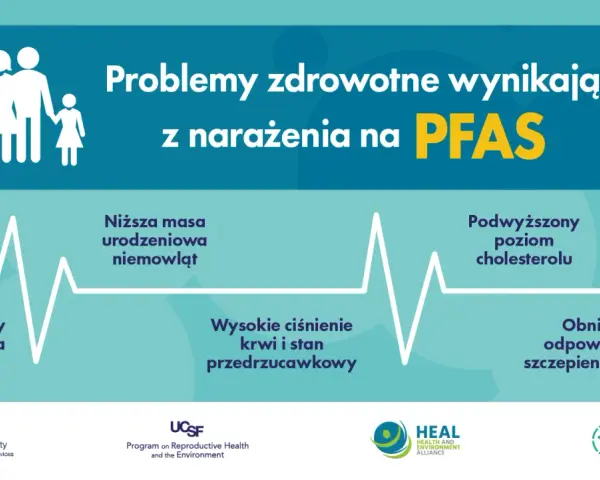 Problemy zdrowotne wynikające z narażenia na PFAS: nowotwory, niższa masa urodzeniowa, wysokie ciśnienie, podwyższony cholesterol, obniżona odpowiedź na szczepienia.