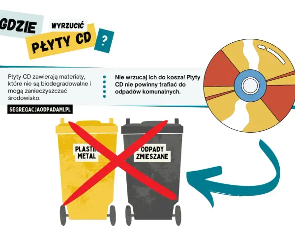 Płyty CD nie są biodegradowalne i zanieczyszczają środowisko. Nie wrzucaj ich do kosza! Dowiedz się, co to jest pszok i jak segregować odpady.