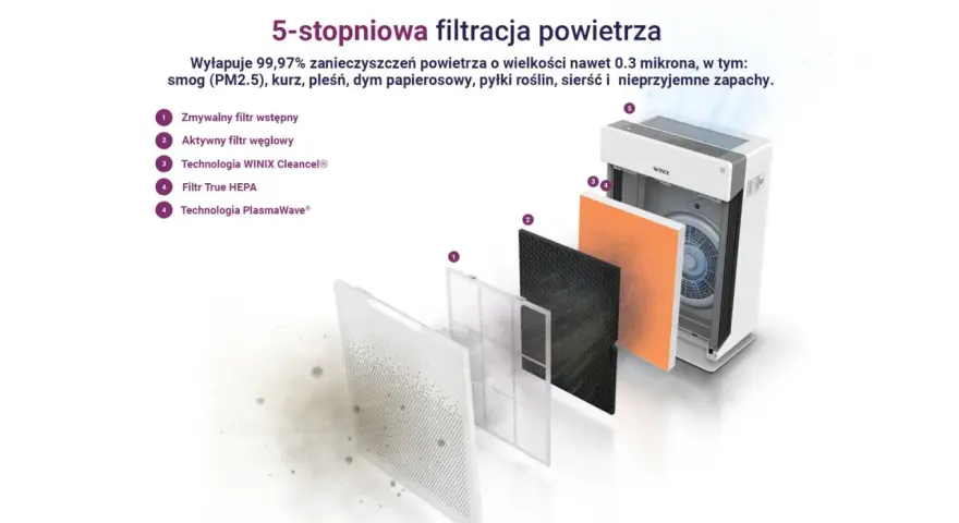 Filtr na smog: Jaki wybrać? Uniknij błędów i oddychaj czysto!