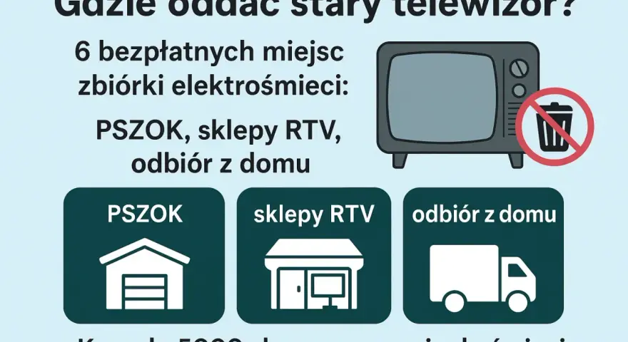Gdzie oddać stary telewizor? 6 bezpłatnych miejsc: PSZOK, sklepy RTV, odbiór z domu. Nie wyrzucaj do śmieci!