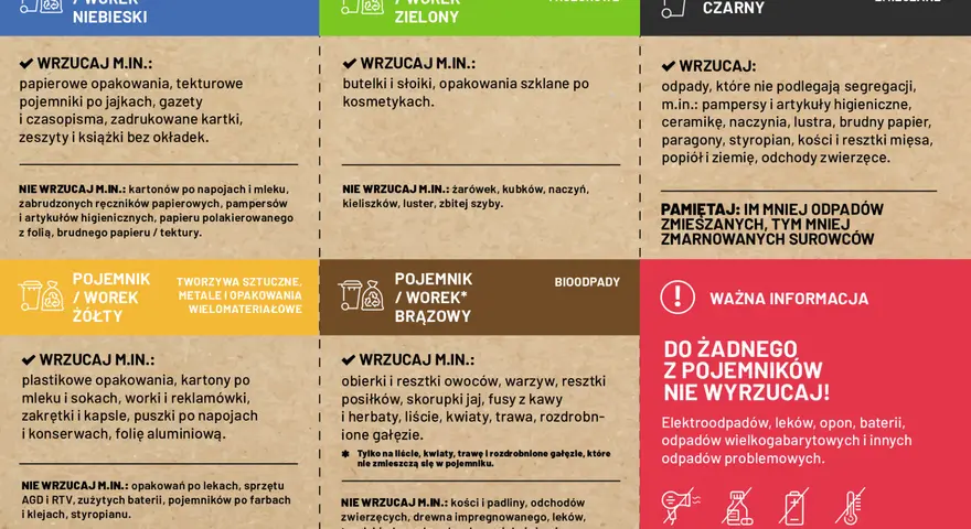 Gdzie wyrzucić leki i blistry? Prawidłowa segregacja krok po kroku