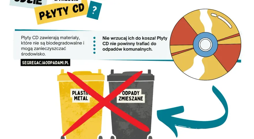 Gdzie wyrzucić płyty CD/DVD? PSZOK to klucz do recyklingu!