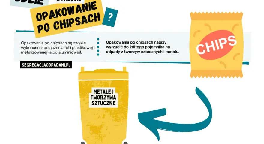 Opakowanie po budyniu: Czarny czy żółty kosz? Rozwiewam wątpliwości!