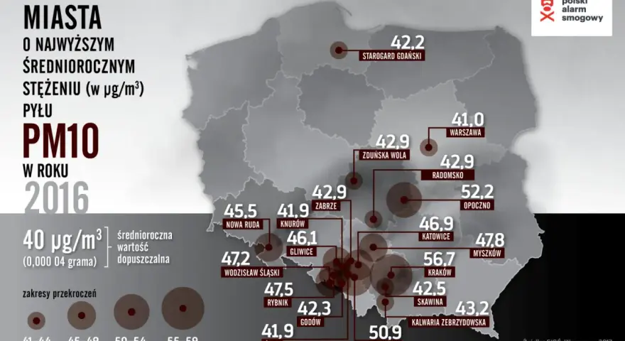 Najbardziej zanieczyszczone miasta w Polsce: Czy oddychasz trucizną?