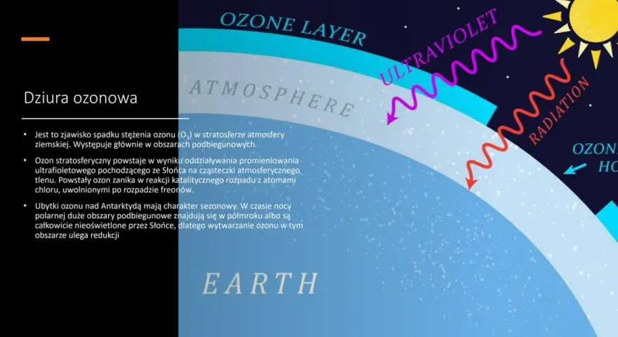 Warstwy atmosfery Ziemi, gdzie ozon chroni przed promieniowaniem UV. Zjawisko dziury ozonowej to spadek stężenia ozonu, tworzący ekoton wrażliwy na promieniowanie.