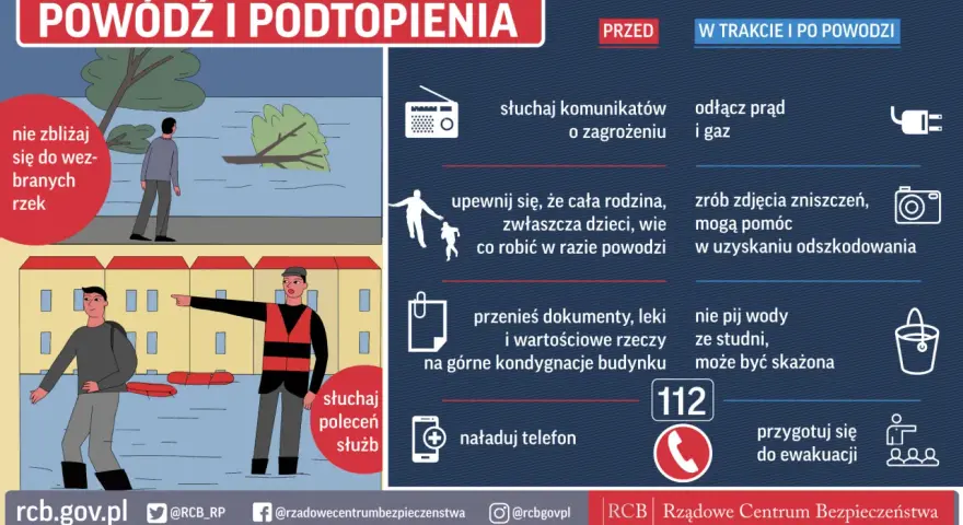 Grafika informuje o zagrożeniu powodziowym. Pokazuje, jak się zachować przed, w trakcie i po powodzi.