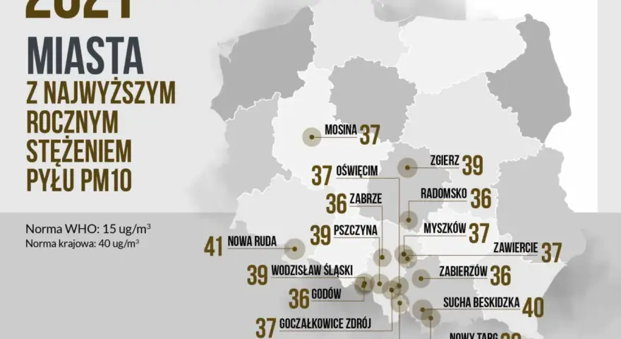 Smog: Gdzie oddychasz trucizną? Polska i światowe rankingi
