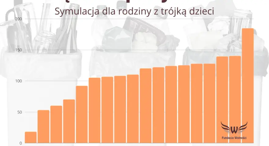 Śmieci w Warszawie: 60 zł czy 91 zł? Jak obniżyć rachunek?