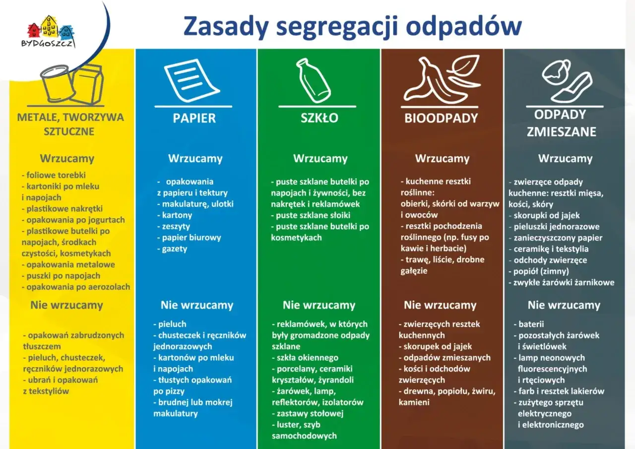 Papier to makulatura, czyli opakowania, gazety, ulotki i zeszyty. Nie wrzucaj brudnej makulatury.