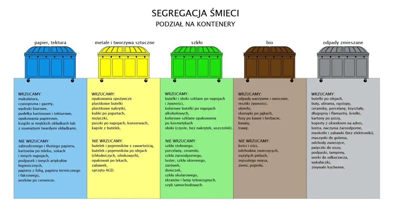 Opakowanie po batoniku wyrzuć do pojemnika na metale i tworzywa sztuczne.