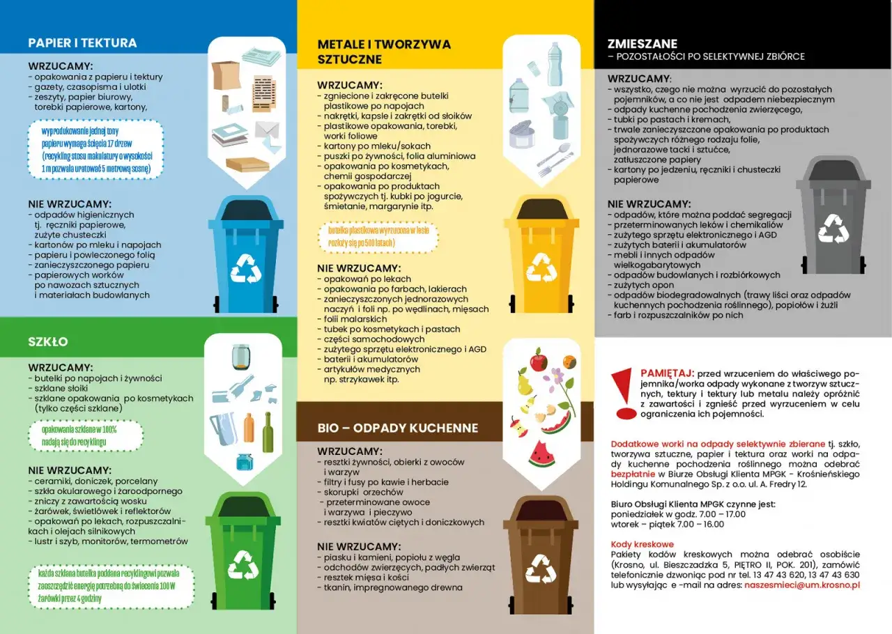 Resztki mięsa i kości z kurczaka wyrzucamy do odpadów zmieszanych, nie do bio.