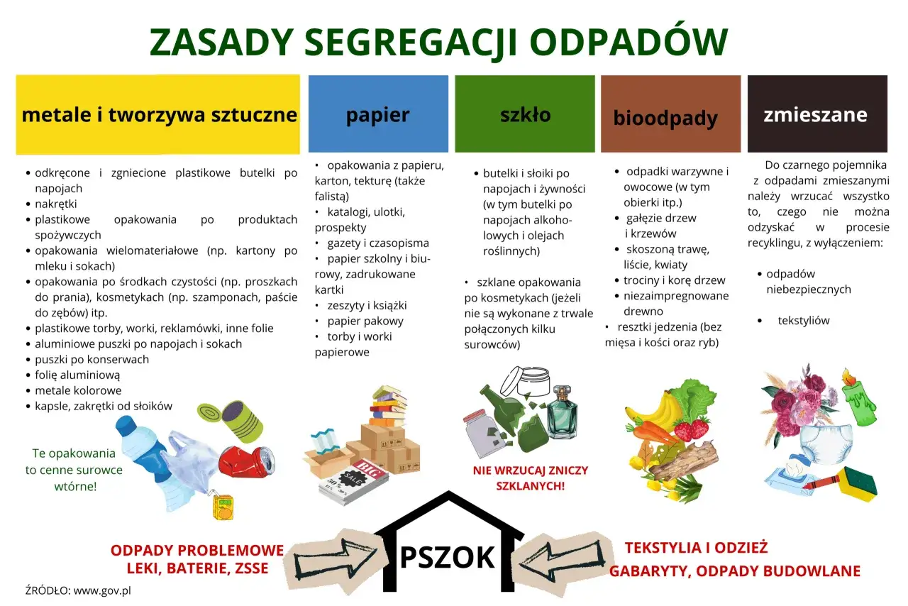 Flakon po perfumach, stłuczone szkło, słoiki - gdzie wyrzucić flakon po perfumach? Do pojemnika na szkło, jeśli nie jest z tworzywa.