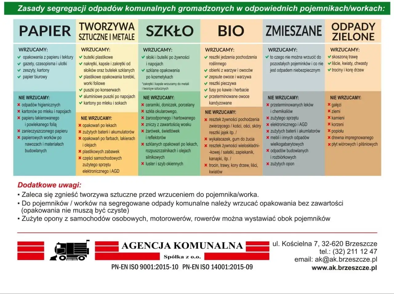 system segregacji odpadów polska