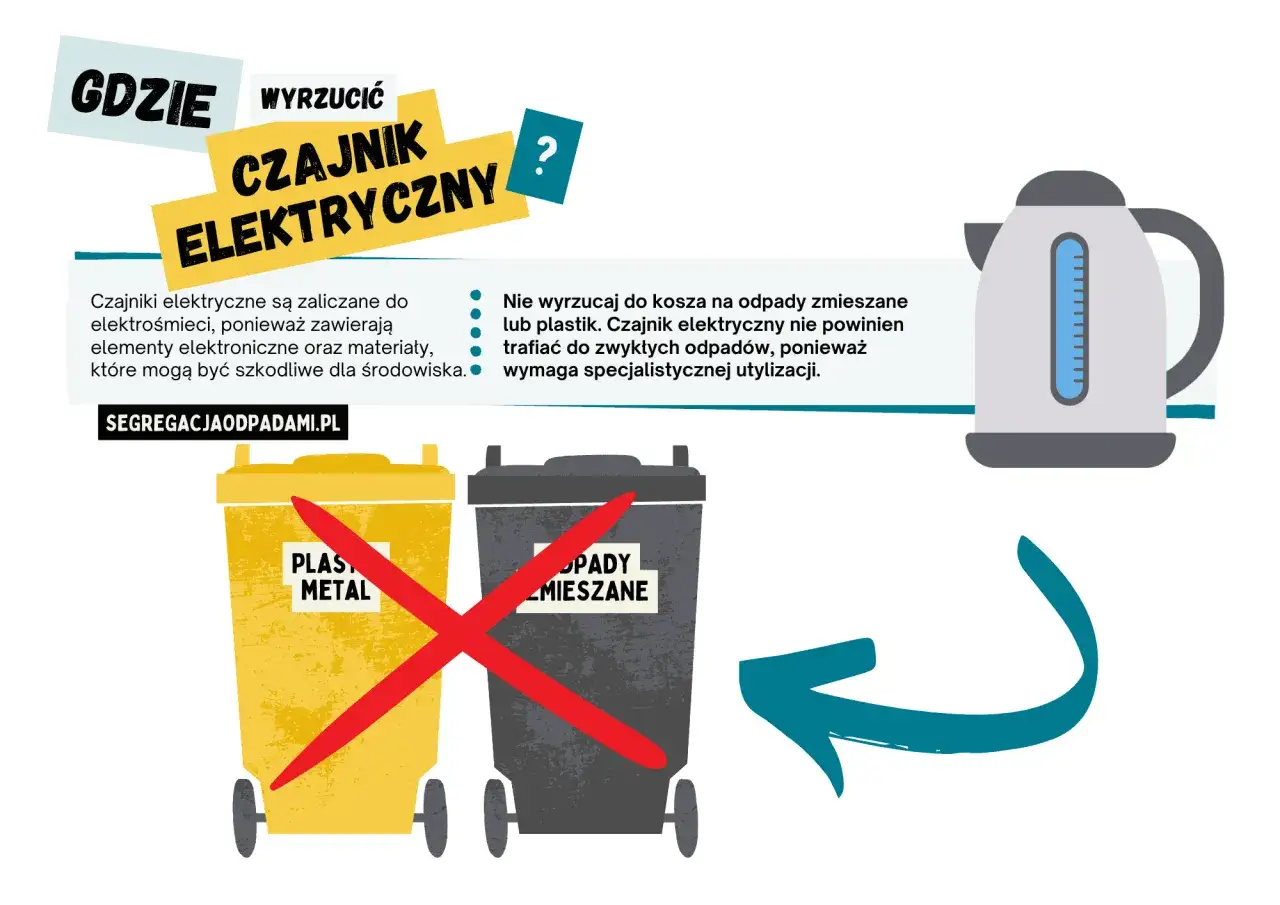 Gdzie wyrzucić czajnik elektryczny? To elektrośmieć, nie do plastiku ani odpadów zmieszanych. Wymaga specjalnej utylizacji.