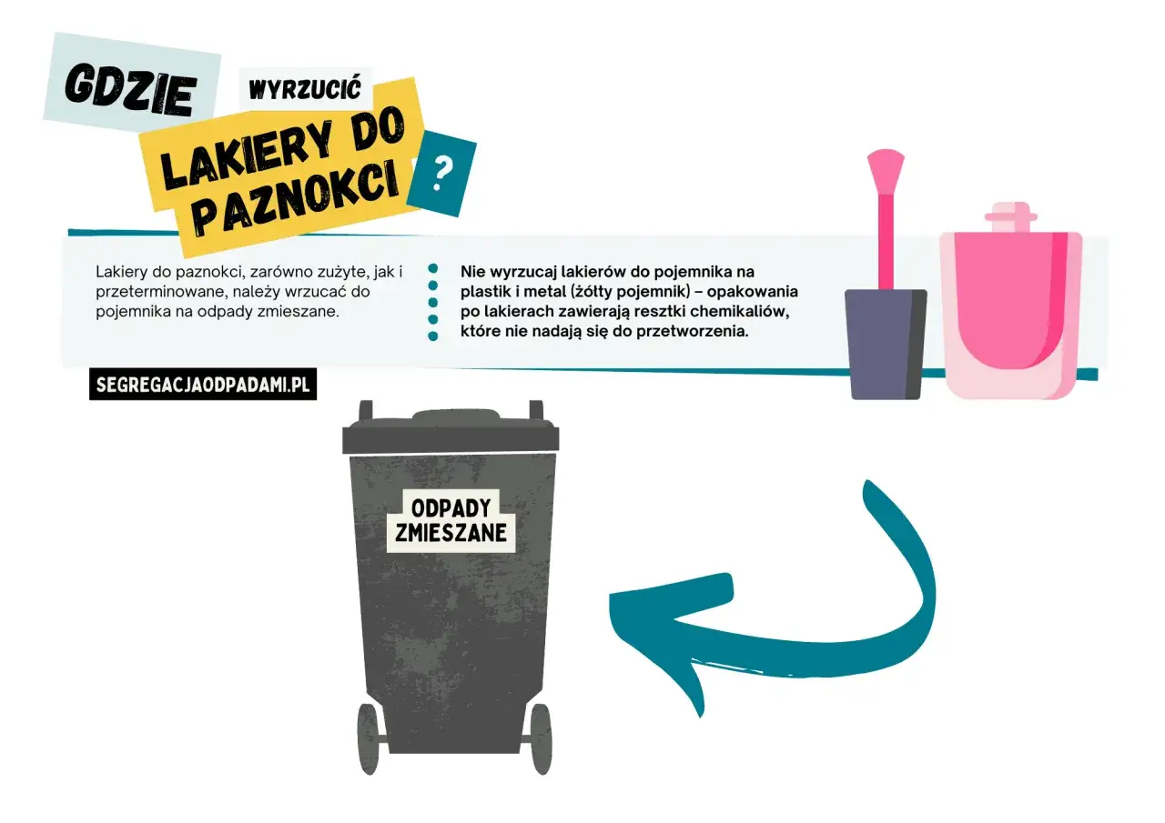 Gdzie wyrzucić lakier do paznokci? Zużyte i przeterminowane lakiery do paznokci wrzucaj do pojemnika na odpady zmieszane.