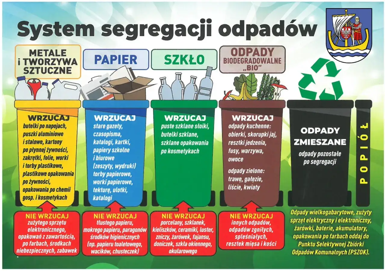 Zapalniczki to odpady zmieszane, gdzie wyrzucić je? Do czarnego pojemnika, chyba że są to zużyte baterie.
