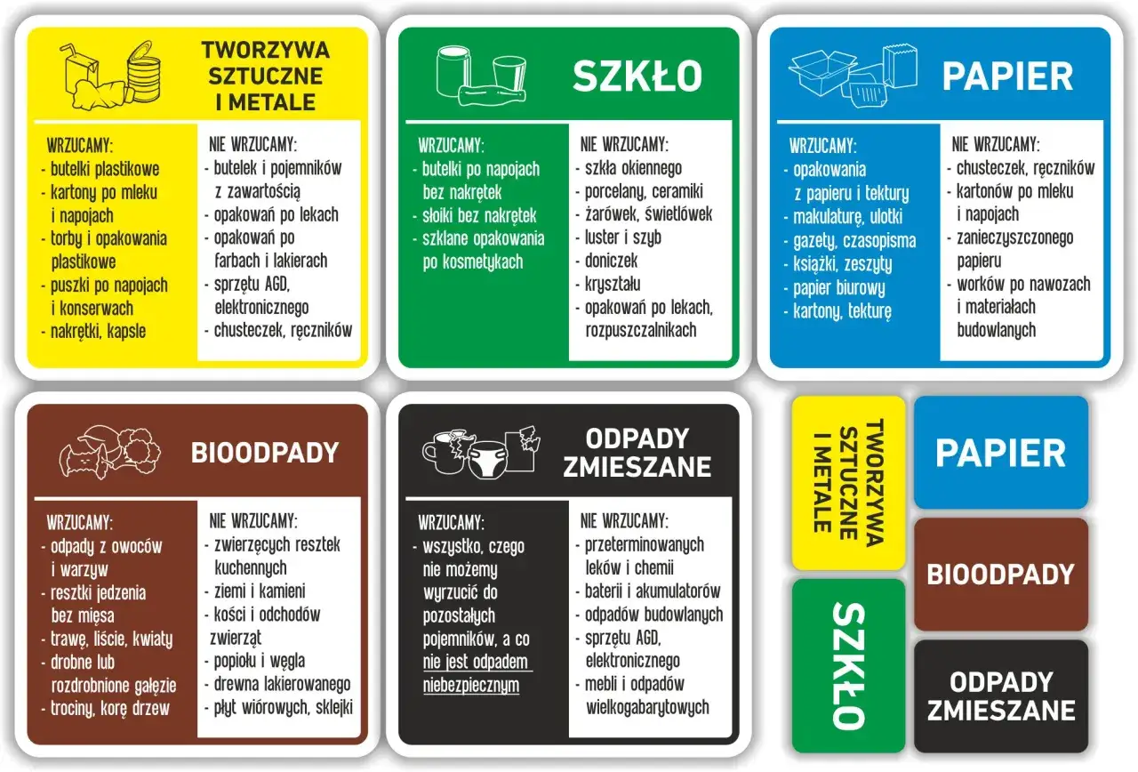 Oznaczenia koszy na śmieci: tworzywa sztuczne i metale, szkło, papier, bioodpady, odpady zmieszane.
