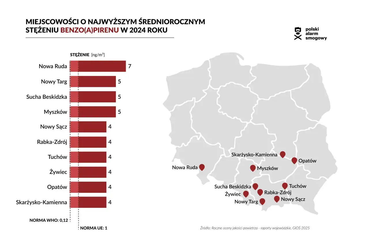 Mapa Polski z zaznaczonymi miastami o największym zanieczyszczeniu powietrza