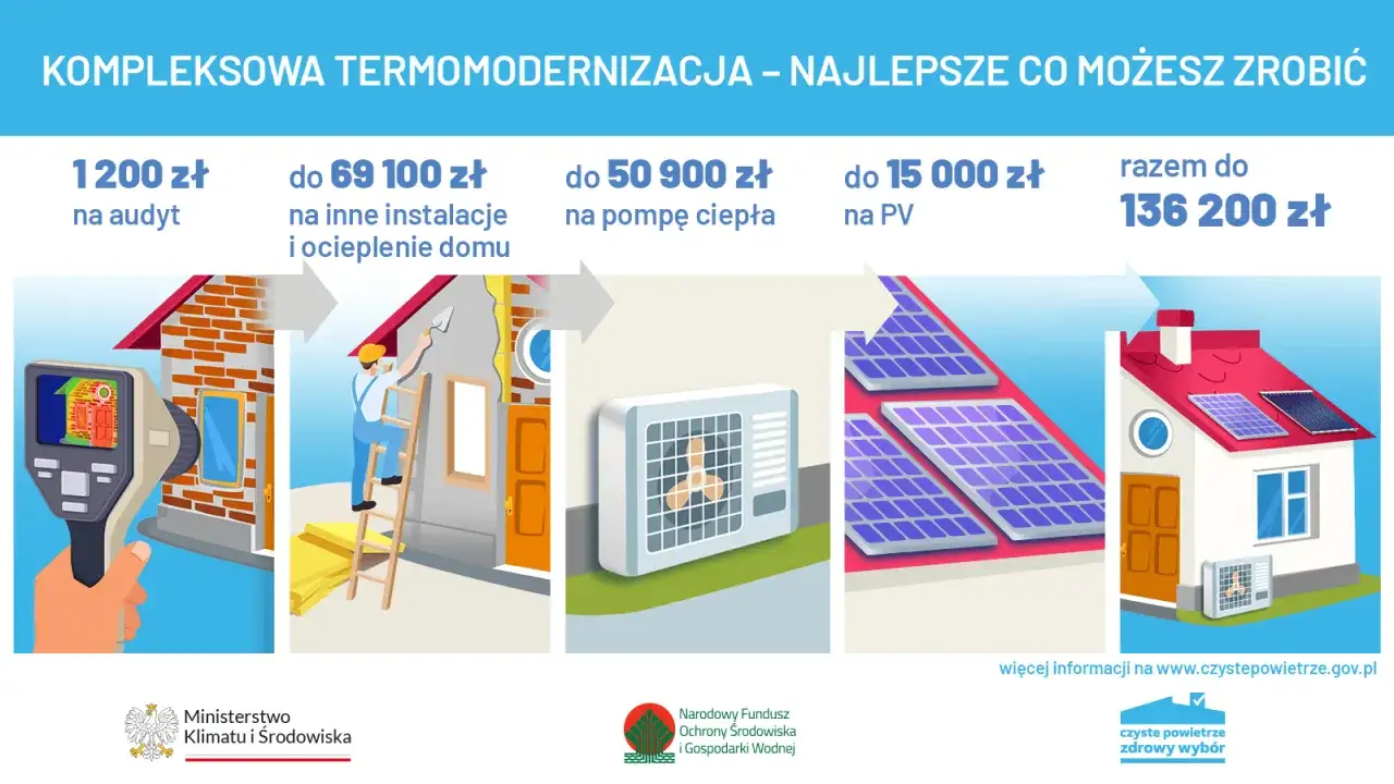 Termomodernizacja domu i wymiana pieca