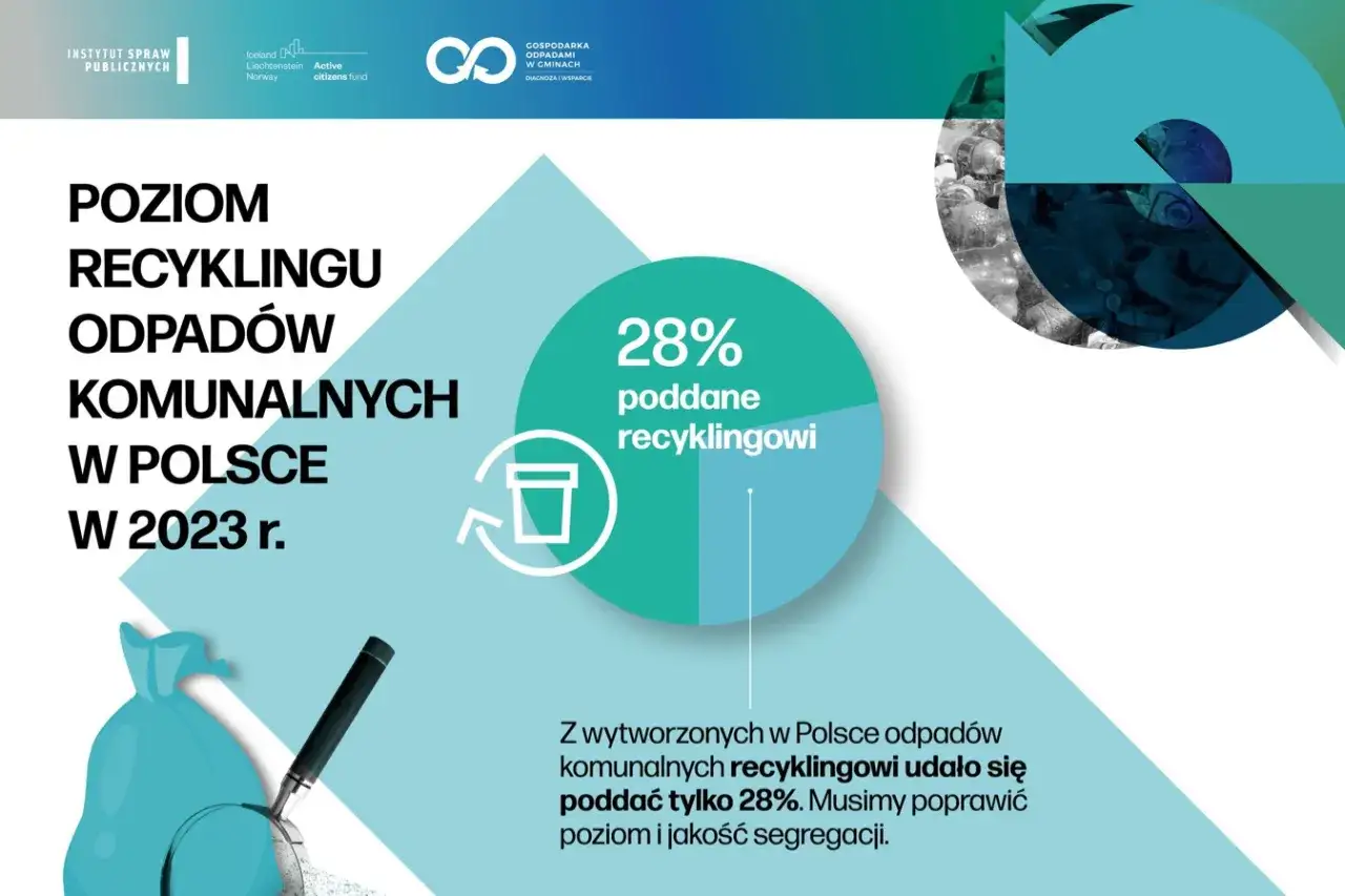 Recykling odpadów w Polsce