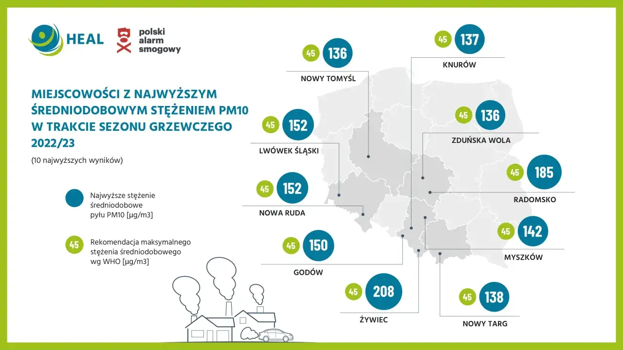 Różnice mgła smog infografika