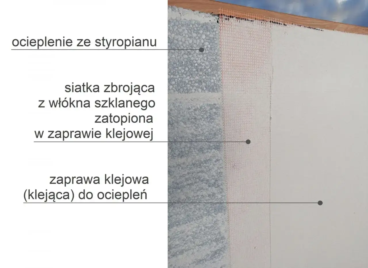 Warstwa styropianu, na niej siatka zbrojąca zatopiona w zaprawie klejowej. To pokazuje, jaki klej do zatapiania siatki jest używany w ociepleniach.
