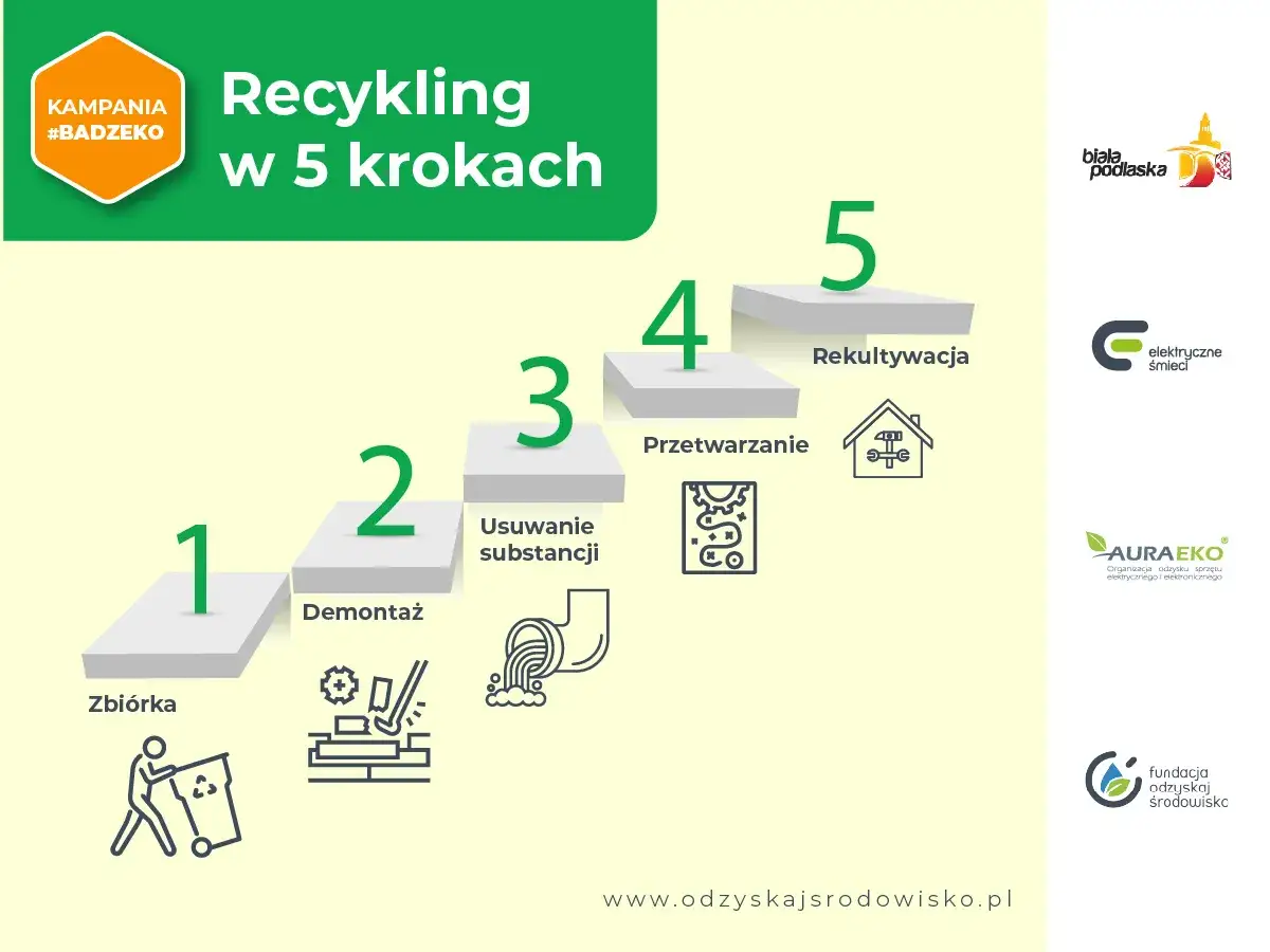 różnica odzysk recykling infografika
