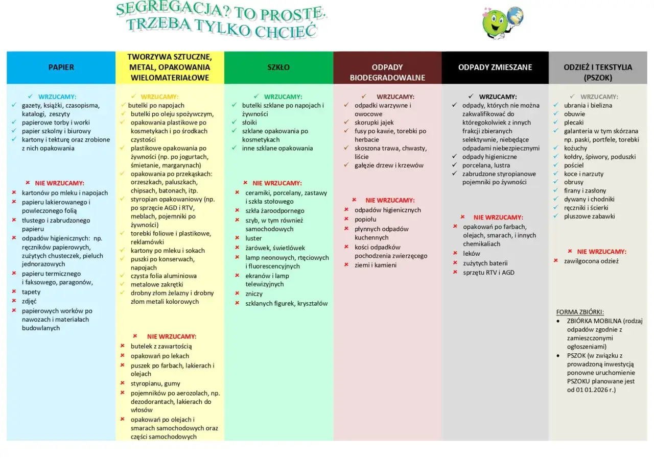 Gdzie wyrzucać torebki damskie? Skórzaną galanterię, w tym torebki, wrzucamy do PSZOK-u.