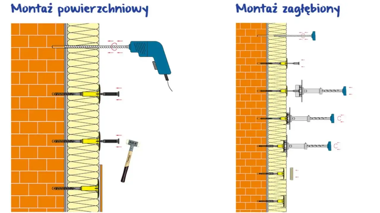 Ilustracja pokazuje dwa sposoby montażu kołków do styropianu 15 cm: powierzchniowy i zagłębiony.