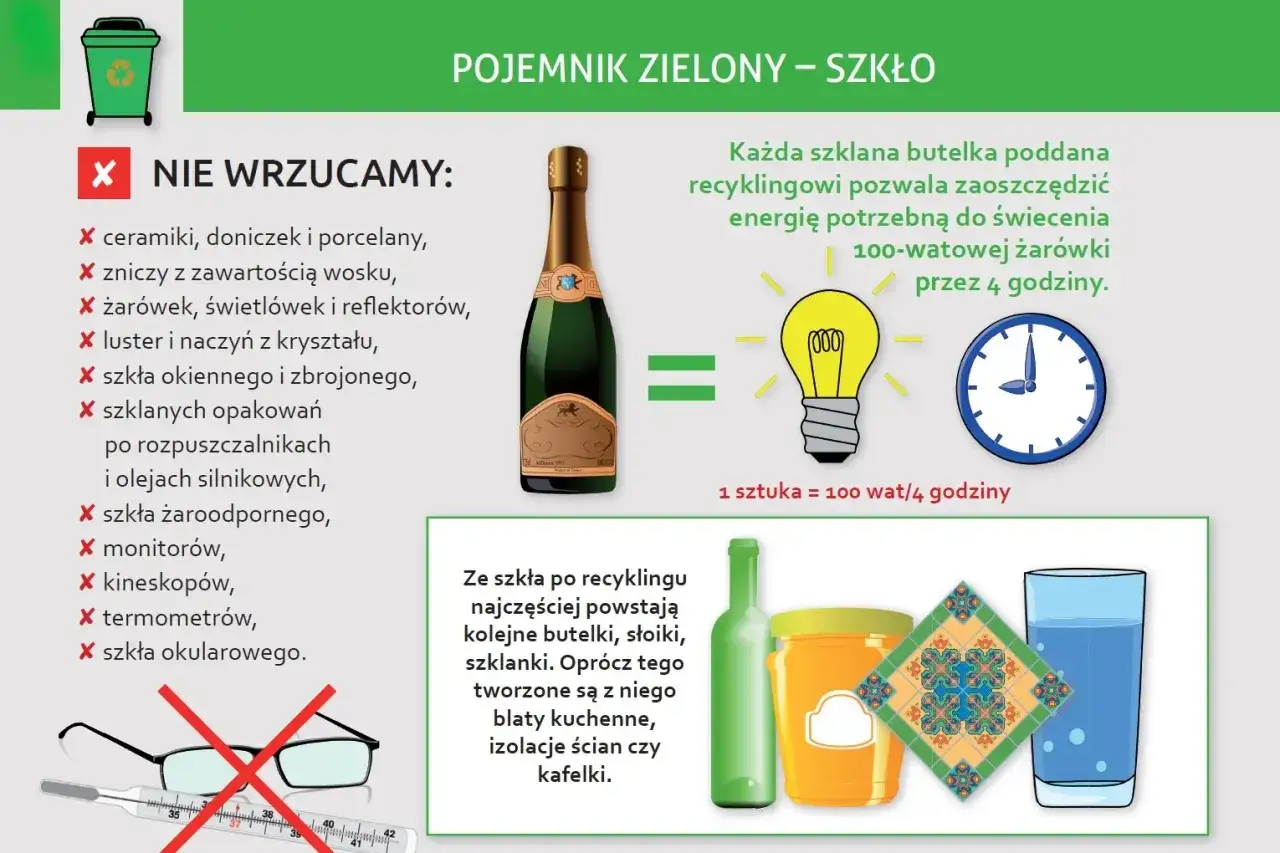 Zielony pojemnik na szkło: nie wrzucaj ceramiki, luster, żarówek. Potłuczone szkło wyrzuć do zielonego pojemnika, by powstały nowe butelki i słoiki.