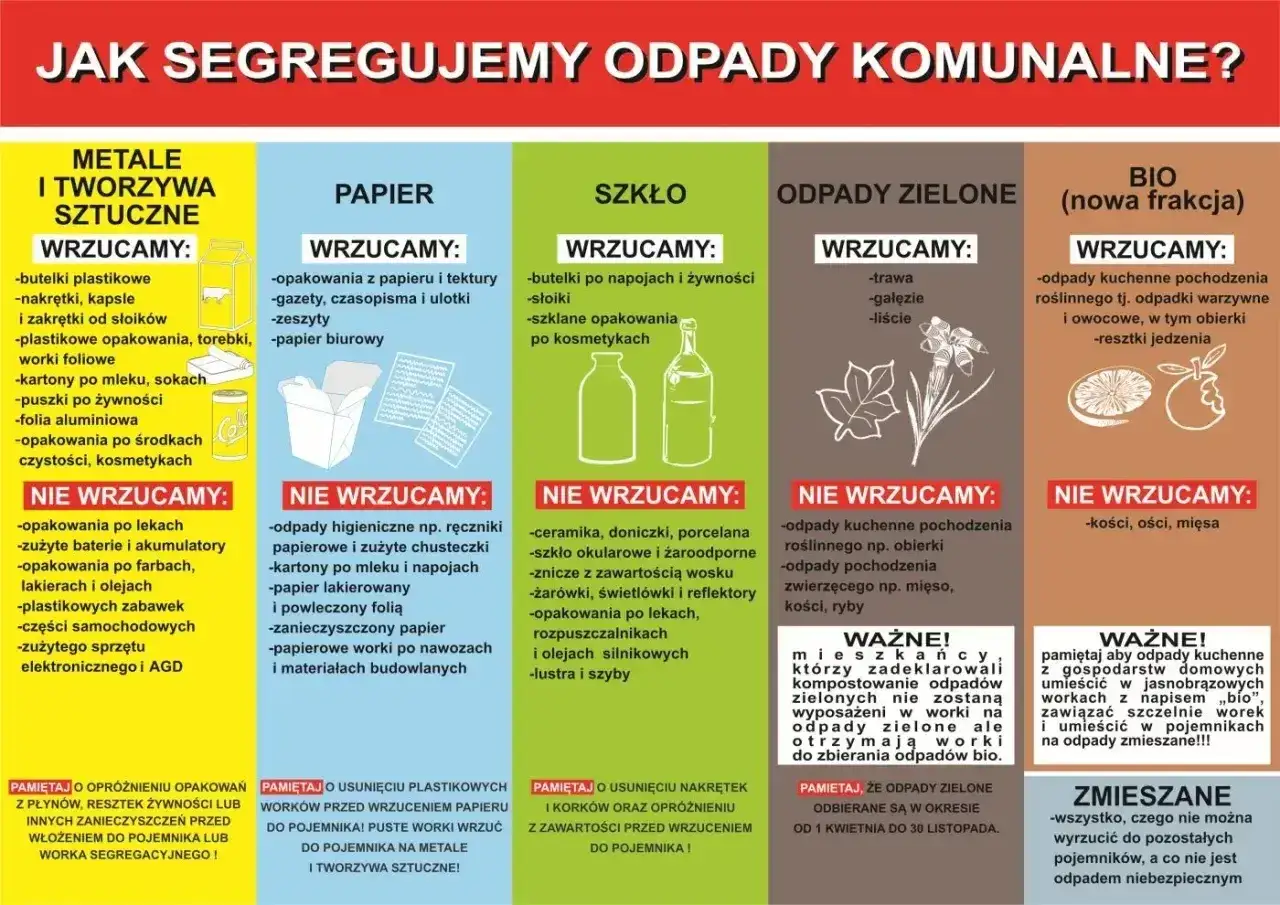 Gdzie wyrzucić celofan? Ten plakat podpowiada, jak segregować odpady. Celofan, jako opakowanie po żywności, zazwyczaj trafia do odpadów zmieszanych.