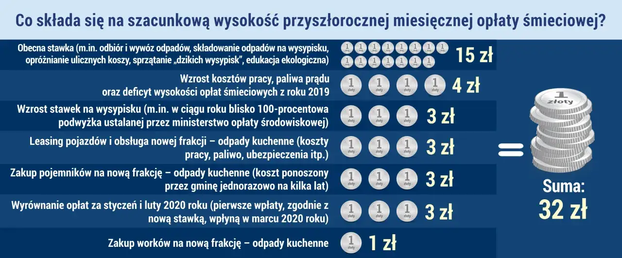 Koszty wywozu śmieci dla firm i optymalizacja