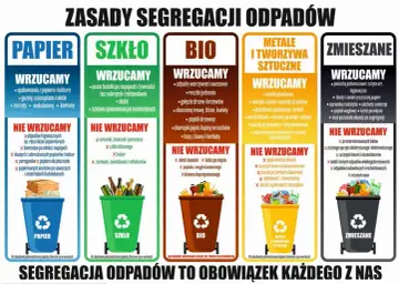 Gdzie wyrzucać kartony? Do niebieskiego pojemnika na papier. Opakowania z papieru i tektury, gazety, zeszyty, makulaturę.