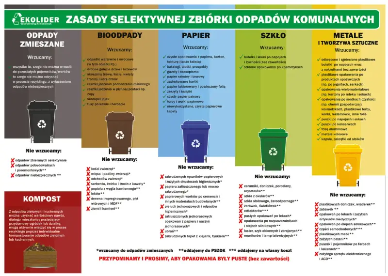 Gdzie wyrzucić opakowanie po batoniku? Do papieru, jeśli czyste. Do metali i tworzyw sztucznych, jeśli to folia aluminiowa lub plastik.